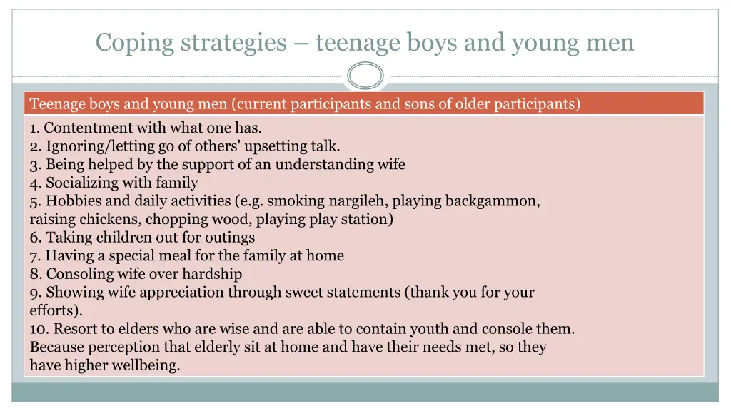 coping strategies teenage boys and young men