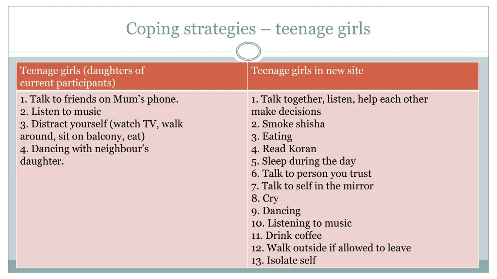 coping strategies teenage girls