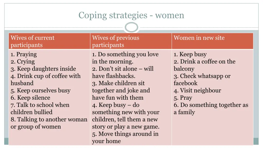 coping strategies women