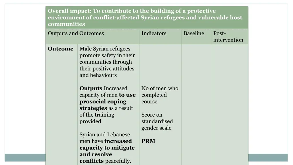 overall impact to contribute to the building