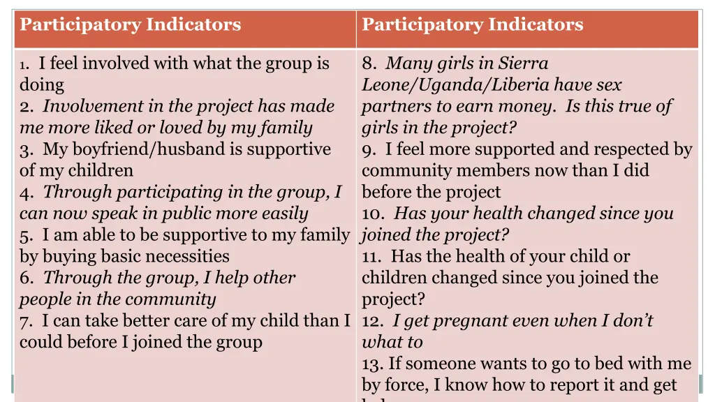 participatory indicators