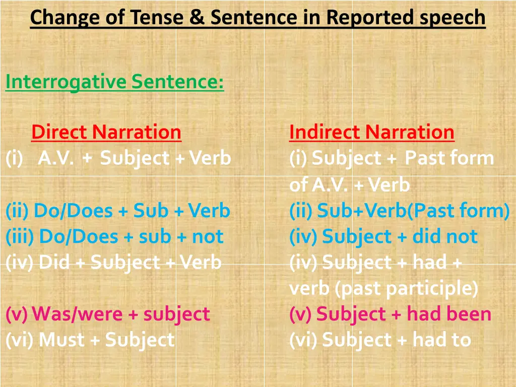 change of tense sentence in reported speech