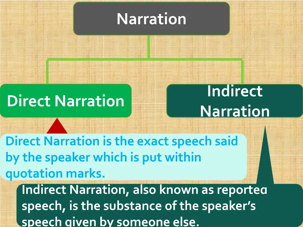 narration