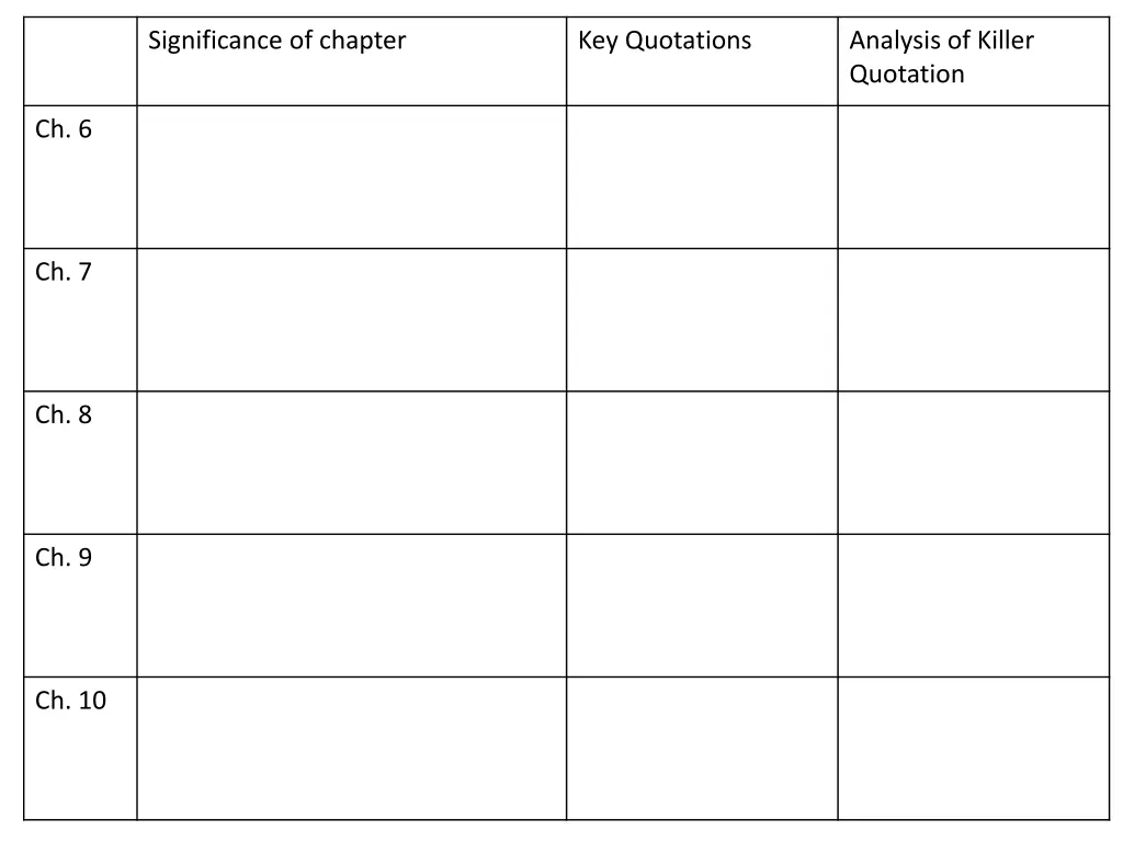 significance of chapter 1