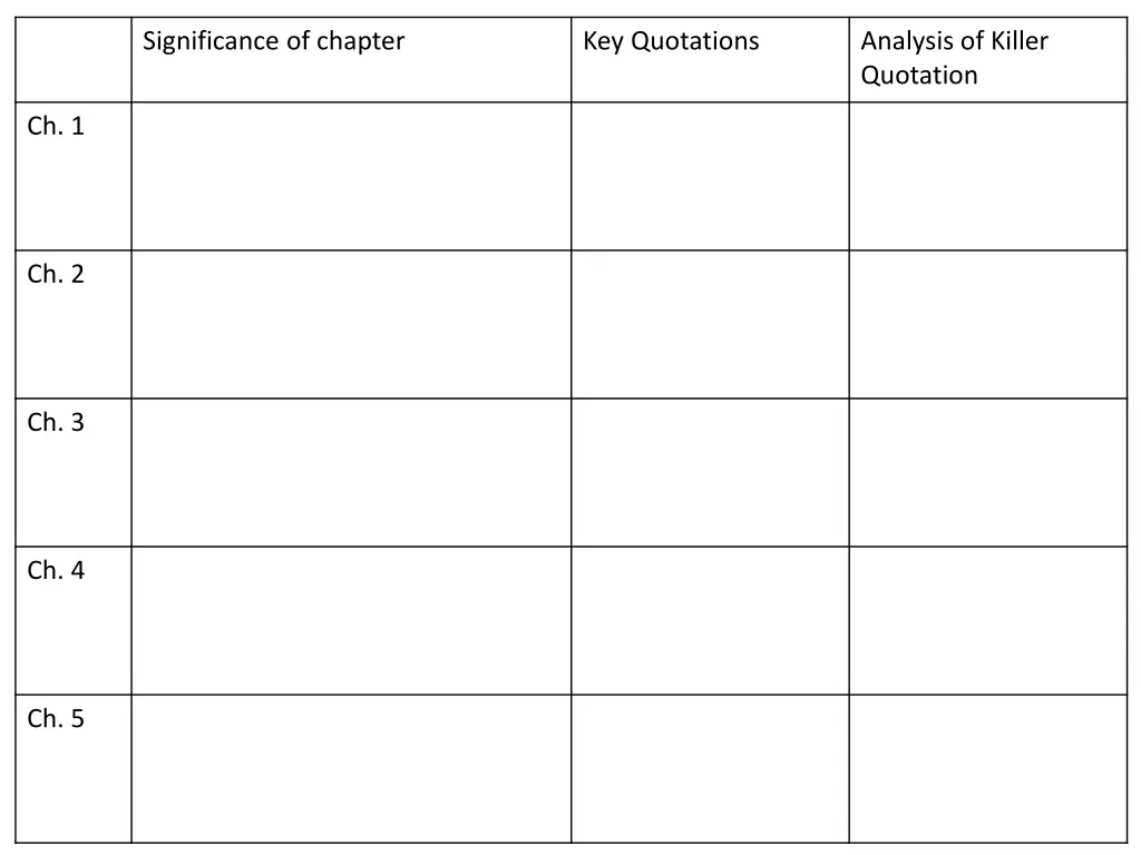 significance of chapter