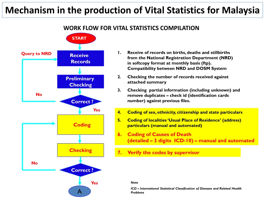 mechanism in the production of vital statistics