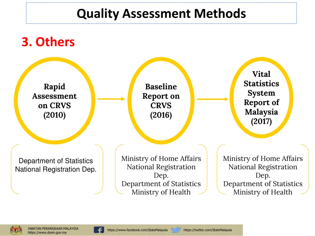 quality assessment methods 2