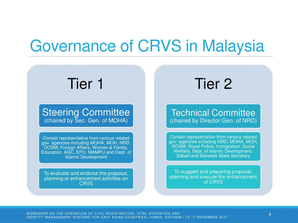 governance of crvs in malaysia