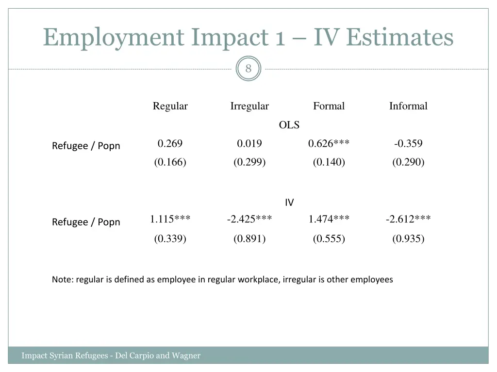 employment impact 1 iv estimates