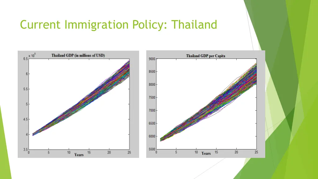 current immigration policy thailand