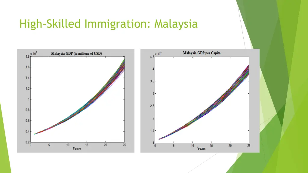 high skilled immigration malaysia