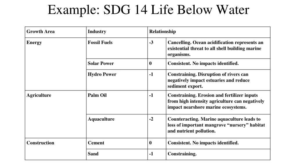 example sdg 14 life below water