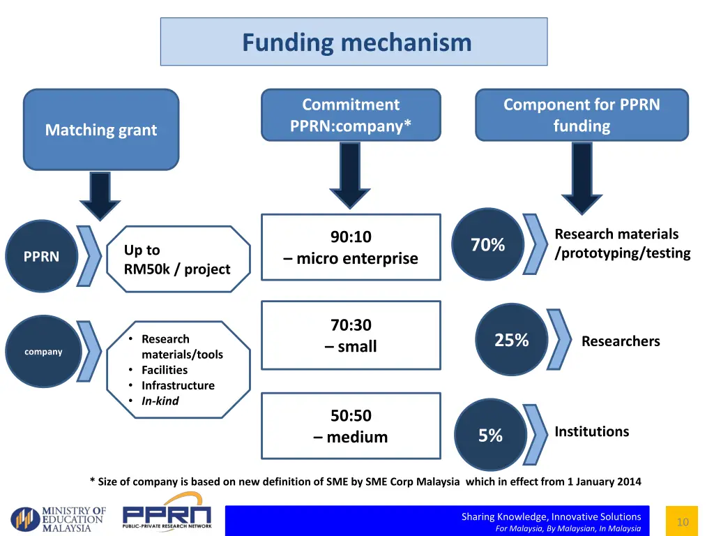 funding mechanism