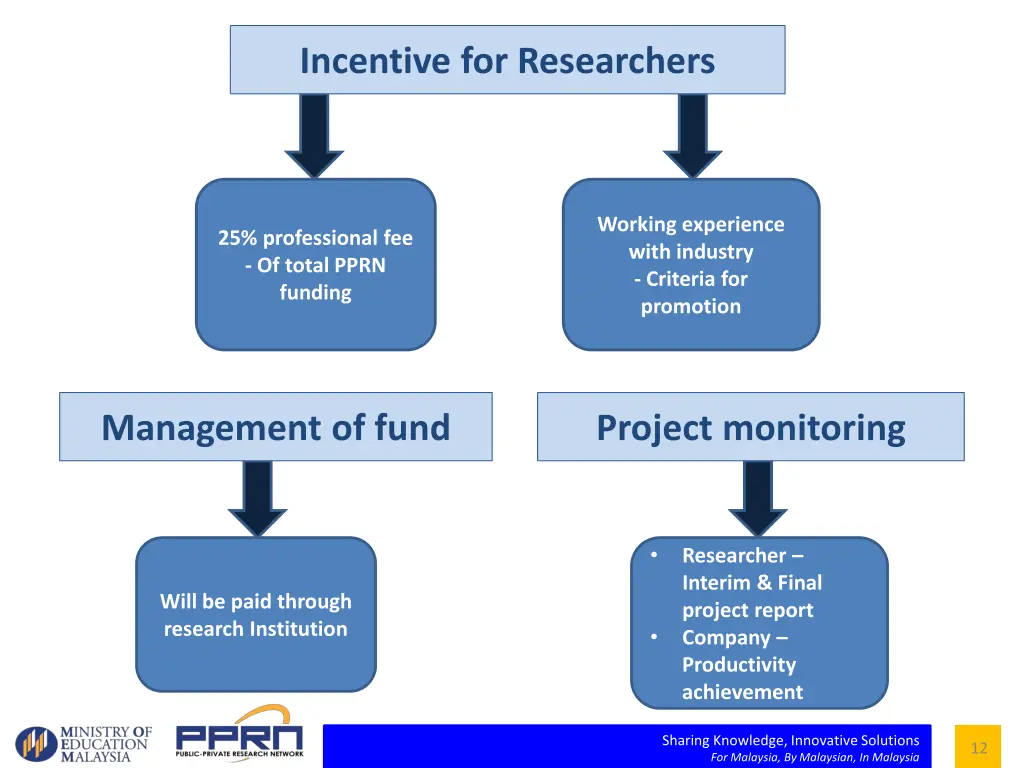 incentive for researchers