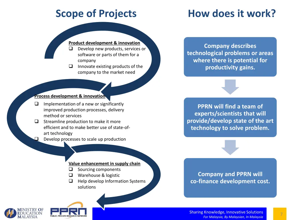 scope of projects