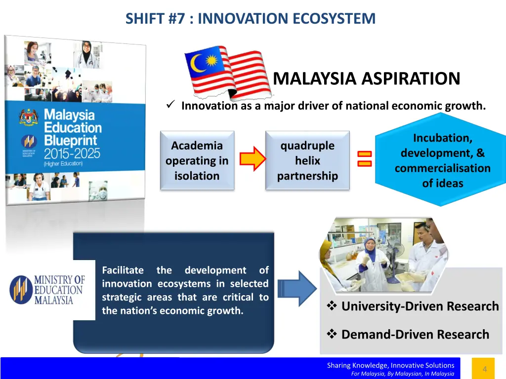 shift 7 innovation ecosystem