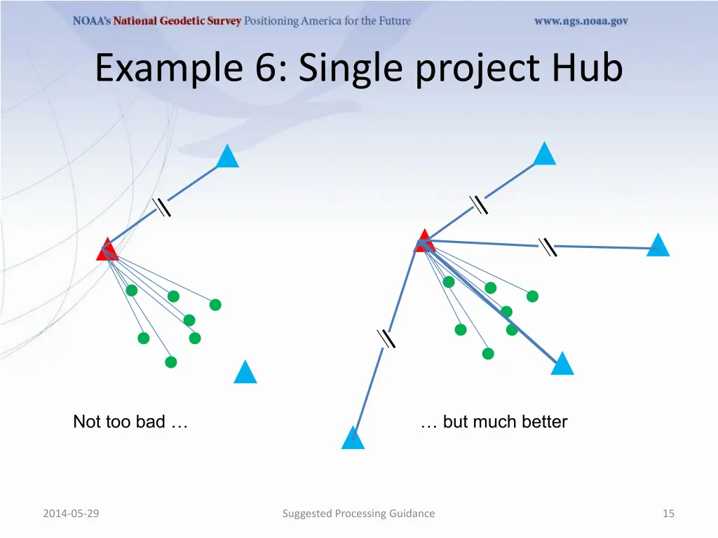 example 6 single project hub