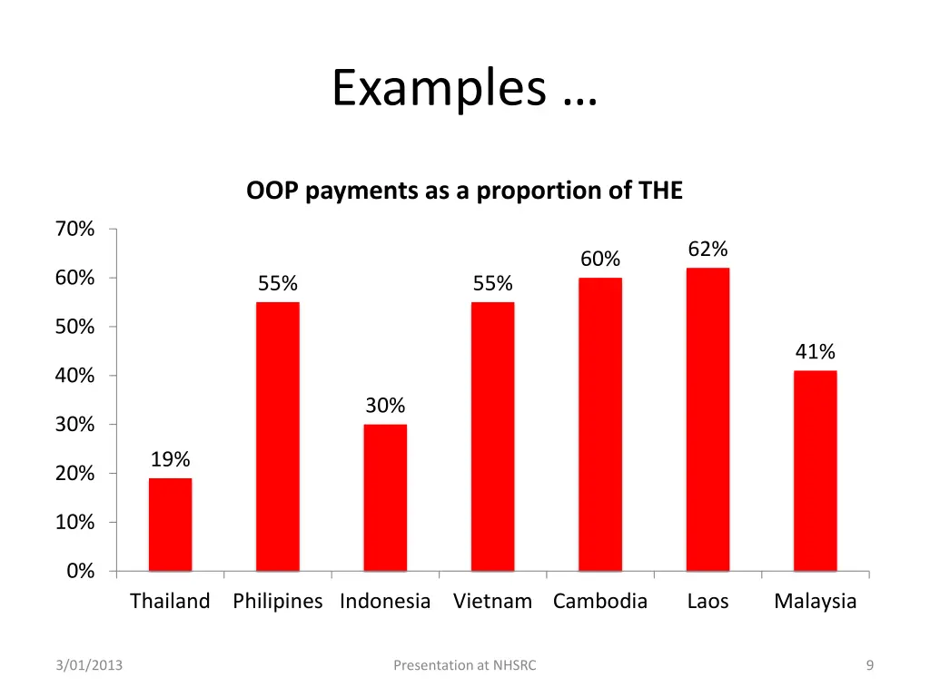 examples 1