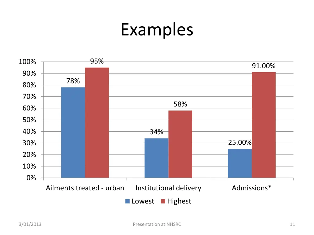 examples 2