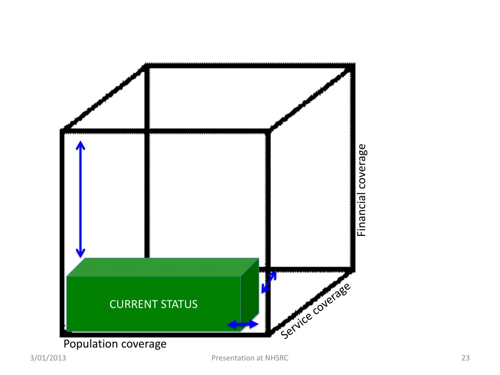 financial coverage 1