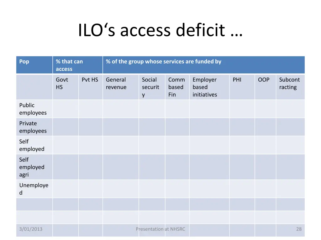 ilo s access deficit