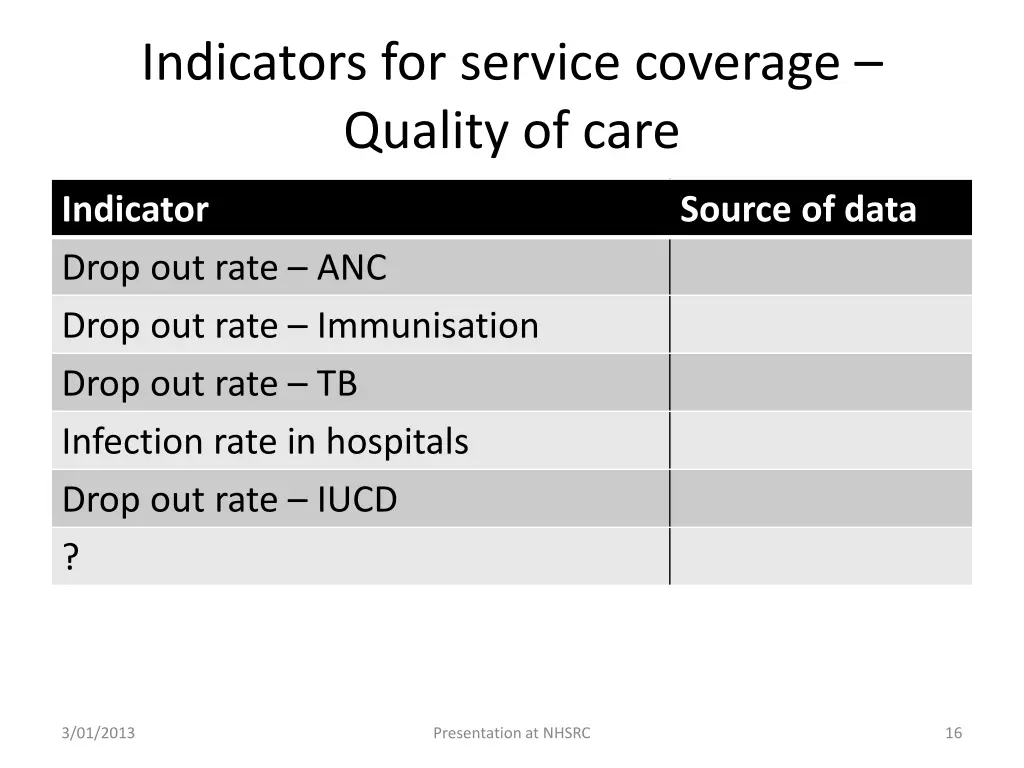 indicators for service coverage quality of care