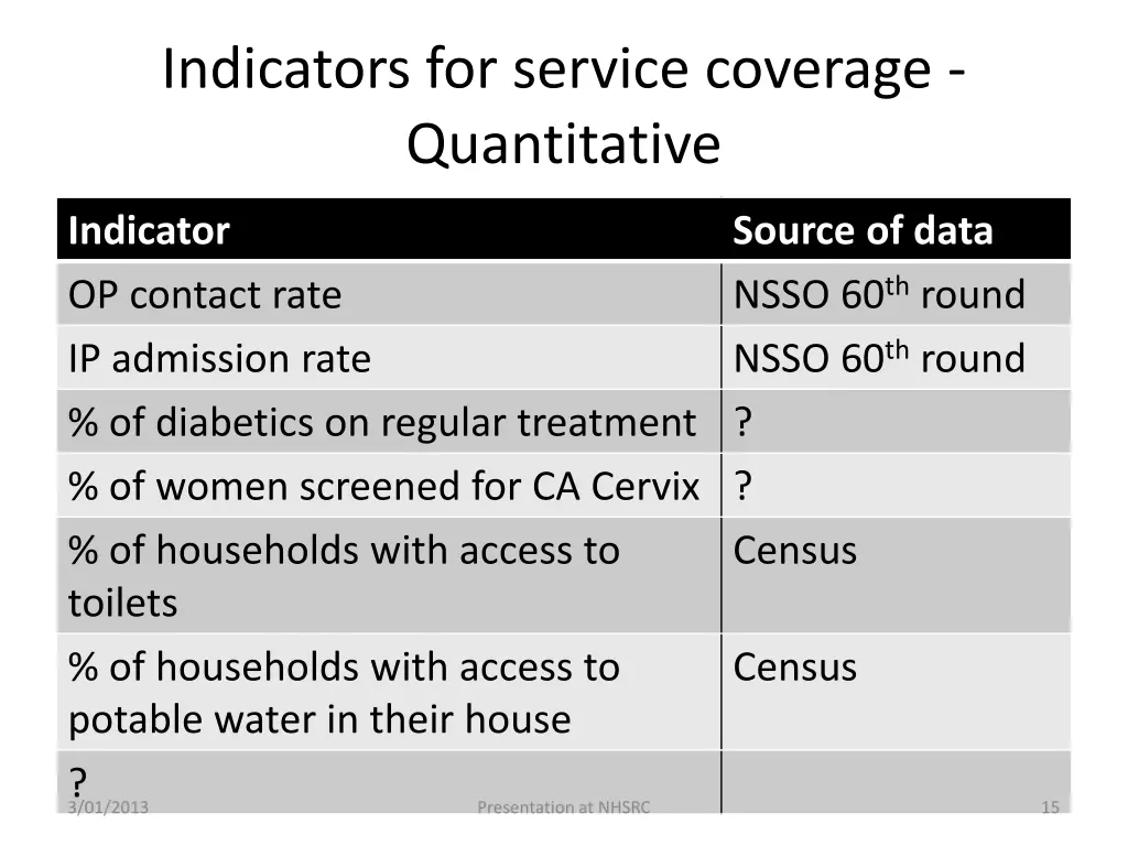 indicators for service coverage quantitative 1