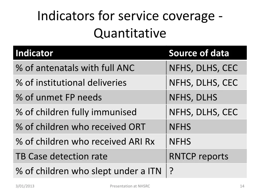 indicators for service coverage quantitative