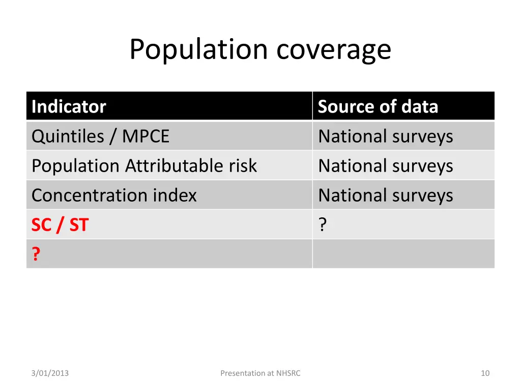 population coverage