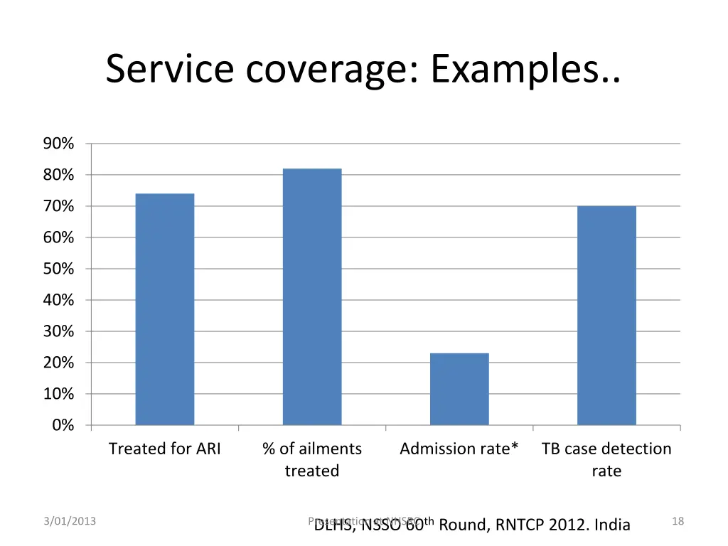 service coverage examples 1