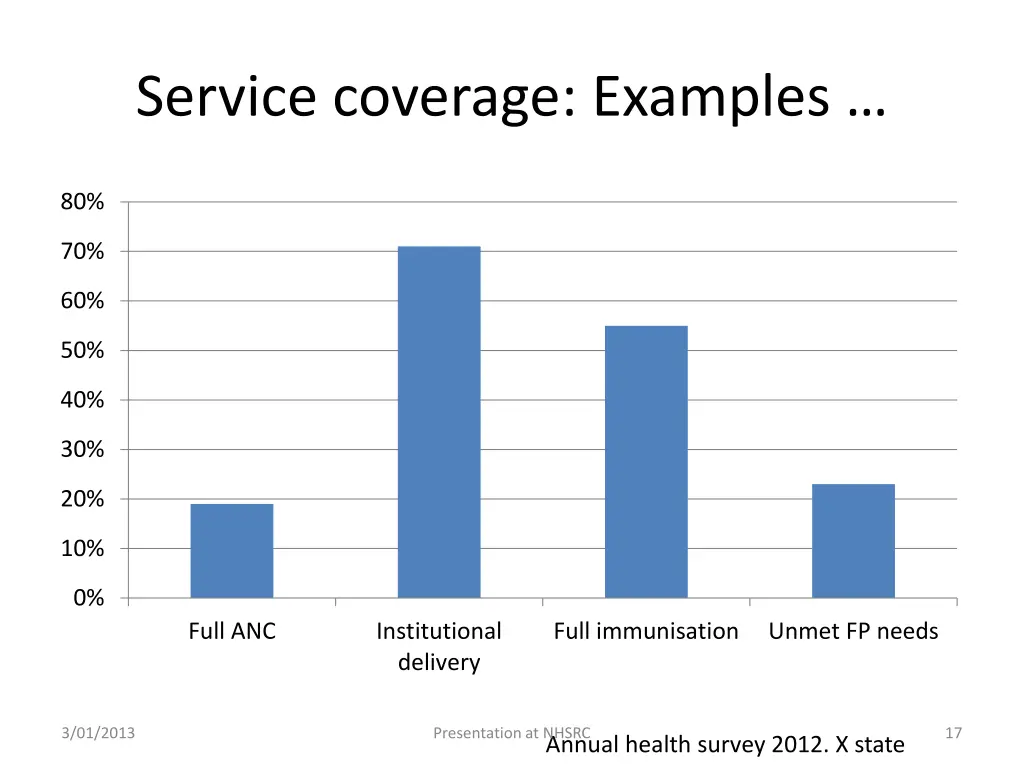 service coverage examples