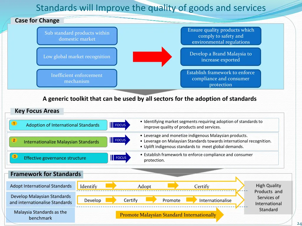 standards will improve the quality of goods 1