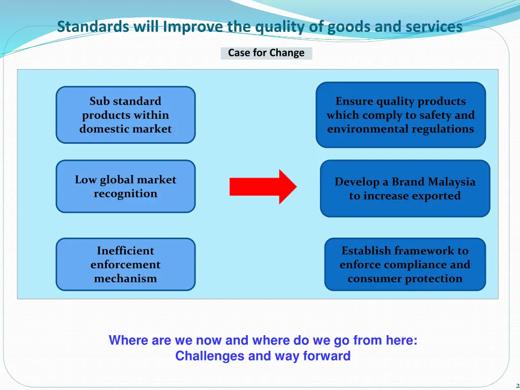 standards will improve the quality of goods