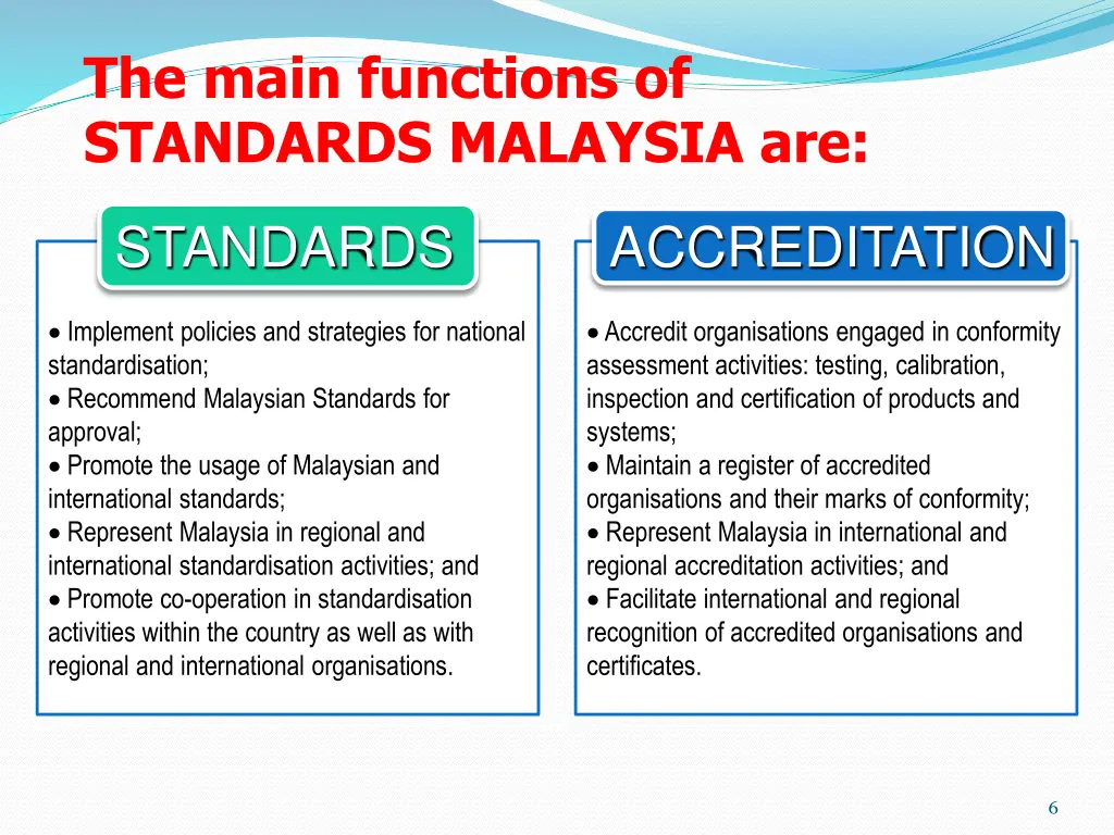 the main functions of standards malaysia are