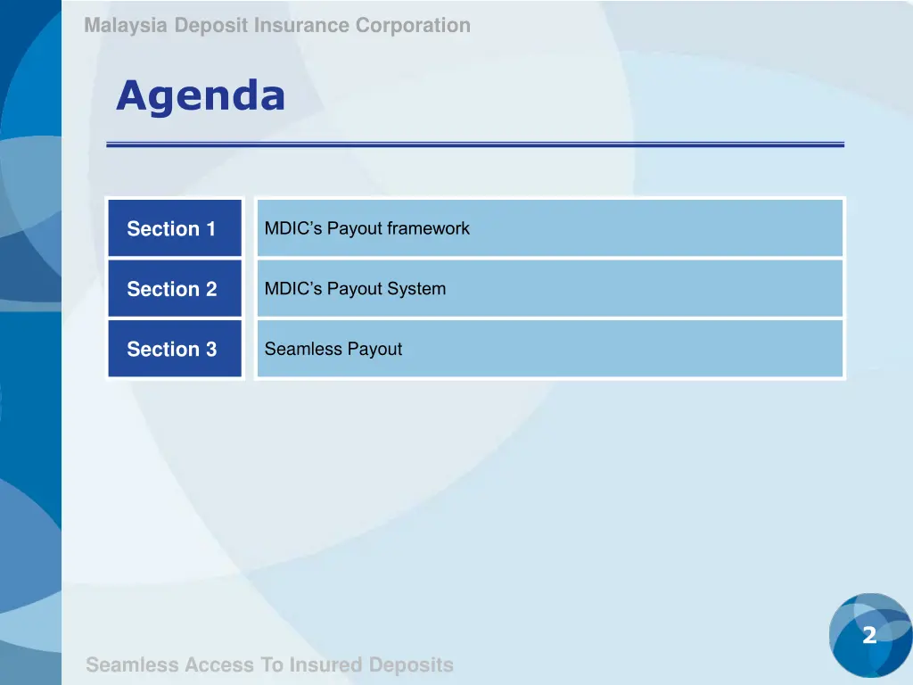 malaysia deposit insurance corporation 1