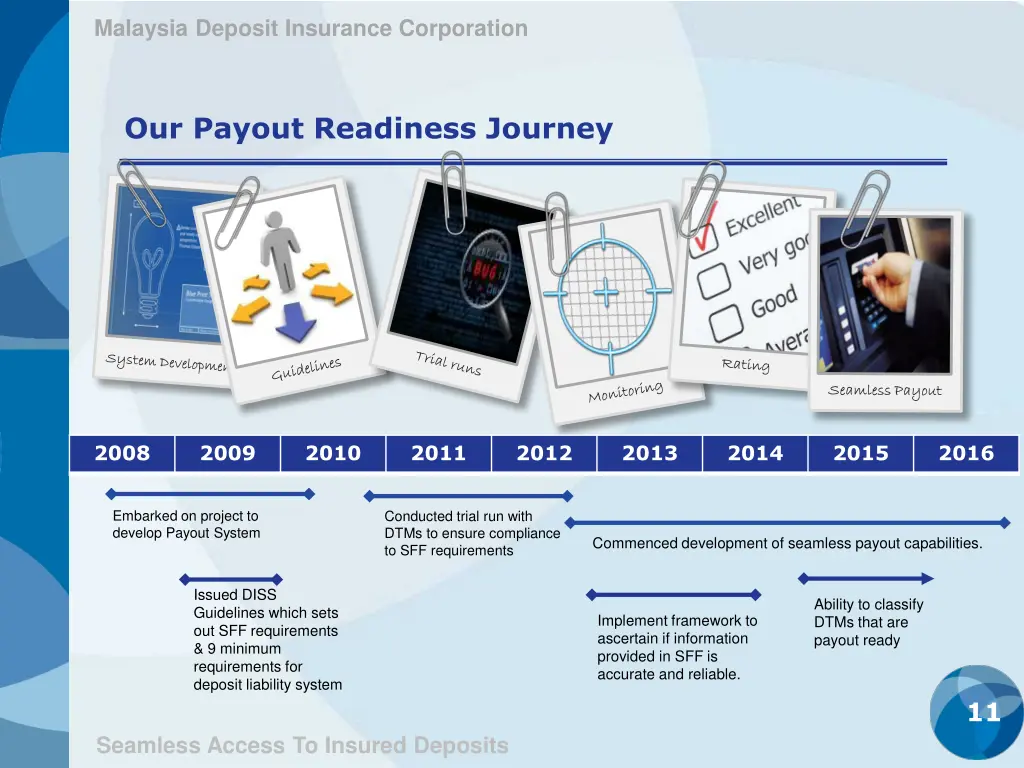 malaysia deposit insurance corporation 10