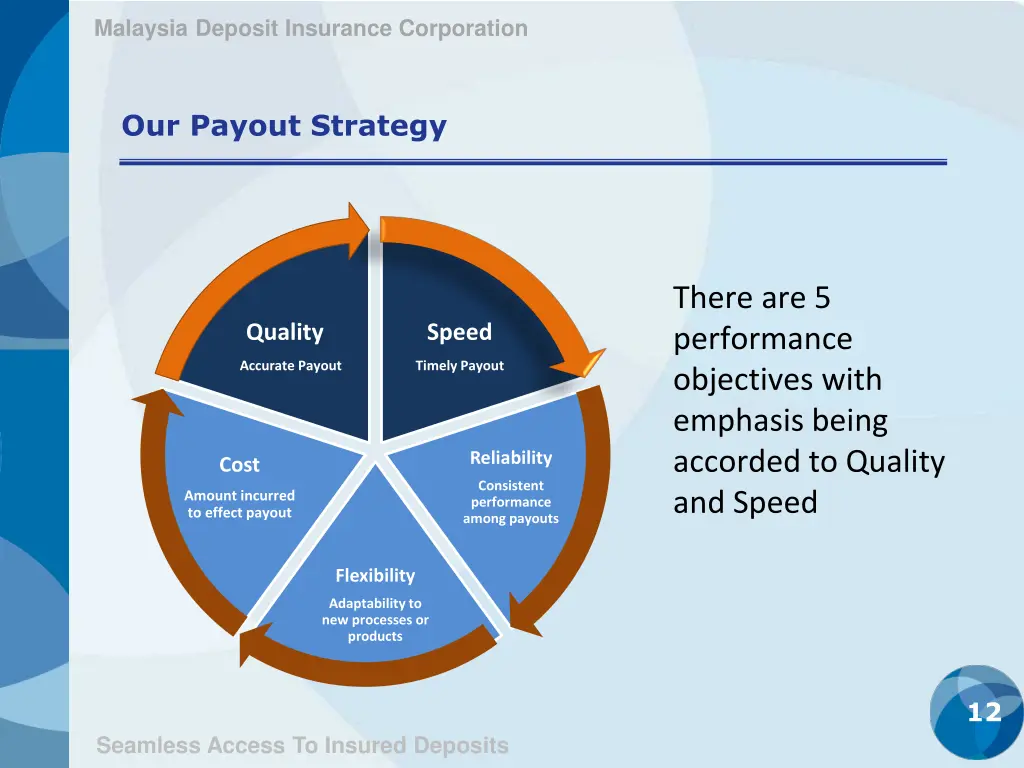 malaysia deposit insurance corporation 11