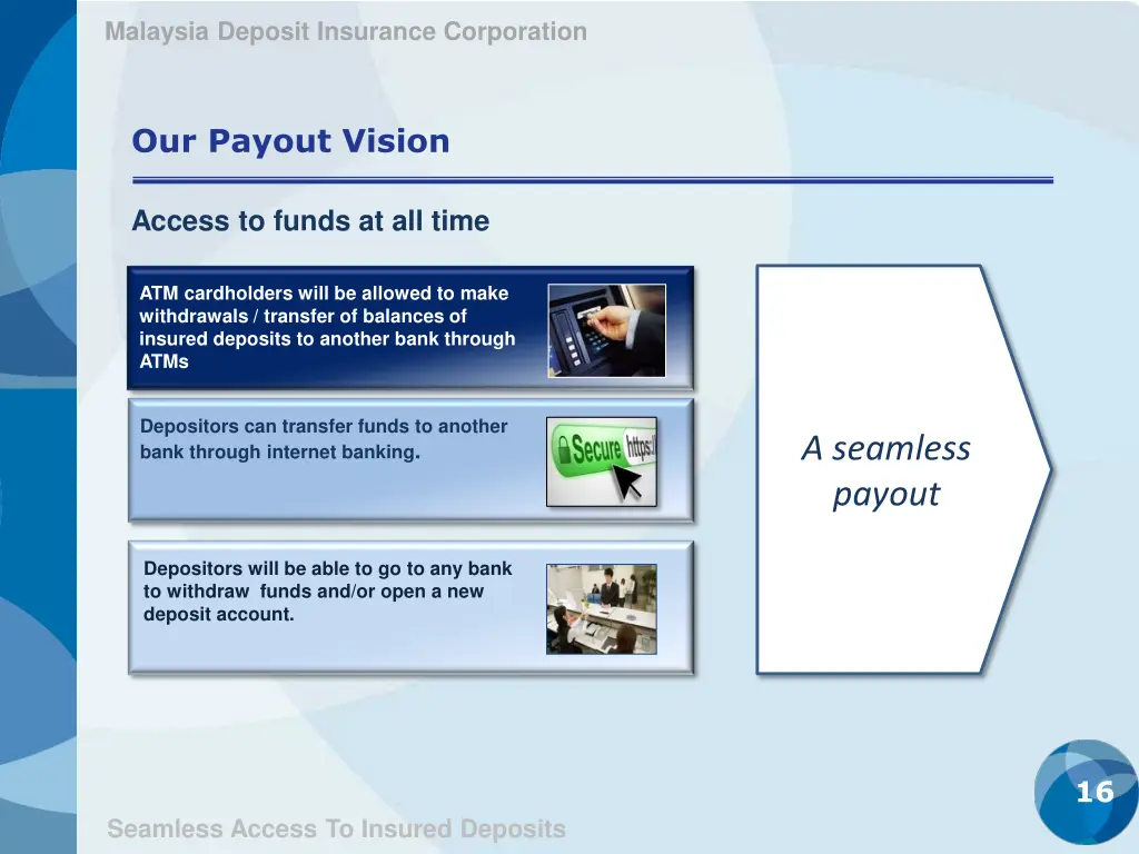 malaysia deposit insurance corporation 14