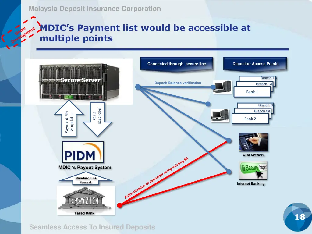 malaysia deposit insurance corporation 16