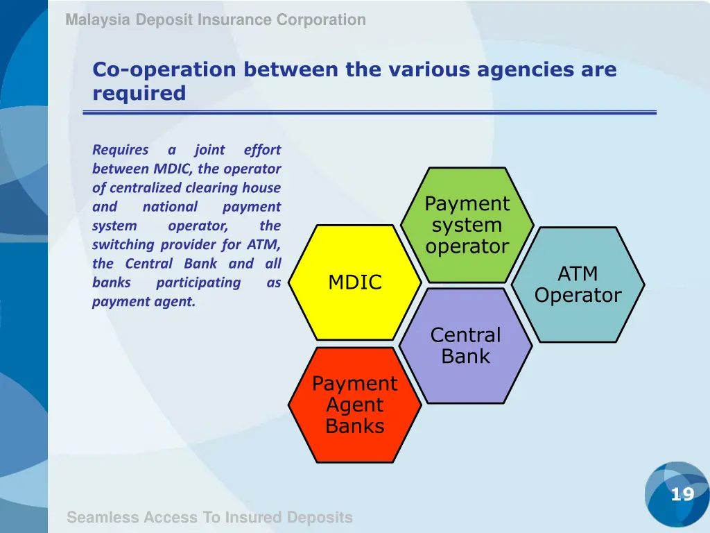 malaysia deposit insurance corporation 17