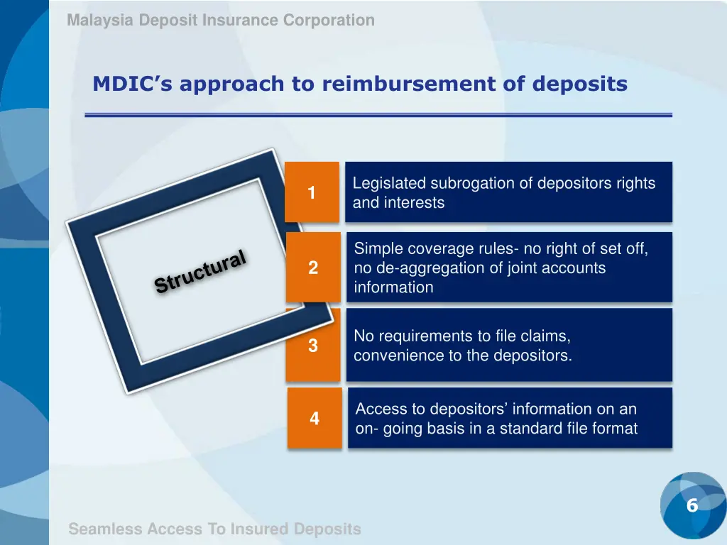 malaysia deposit insurance corporation 5