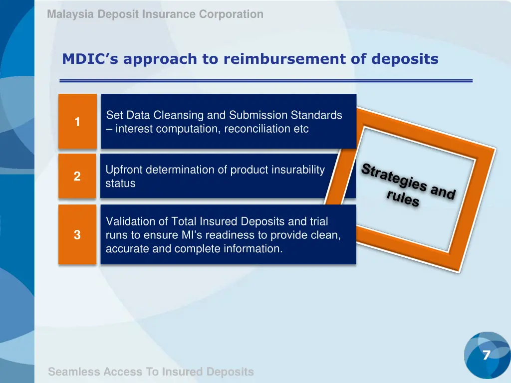 malaysia deposit insurance corporation 6