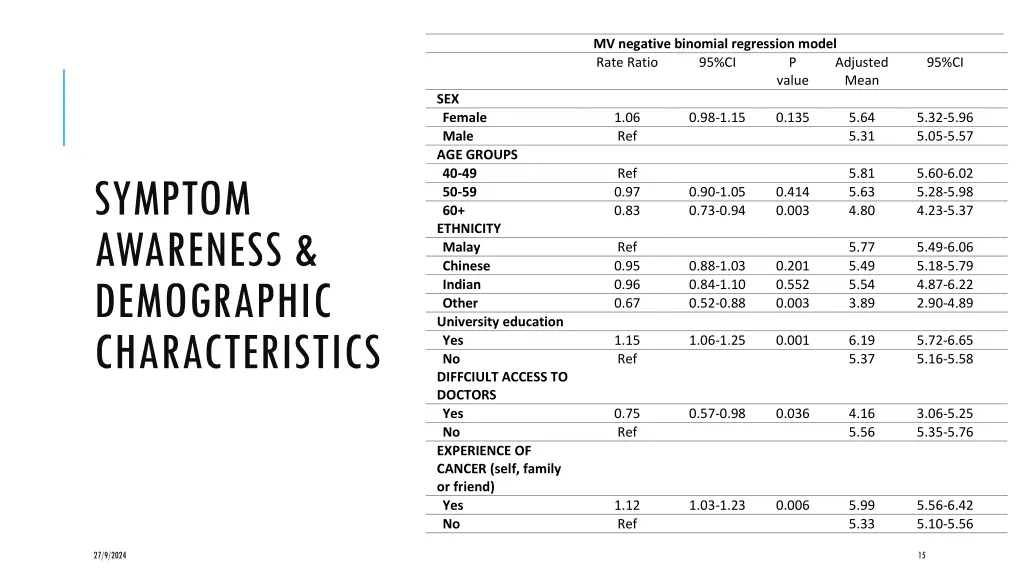 mv negative binomial regression model rate ratio