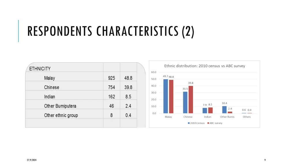 respondents characteristics 2