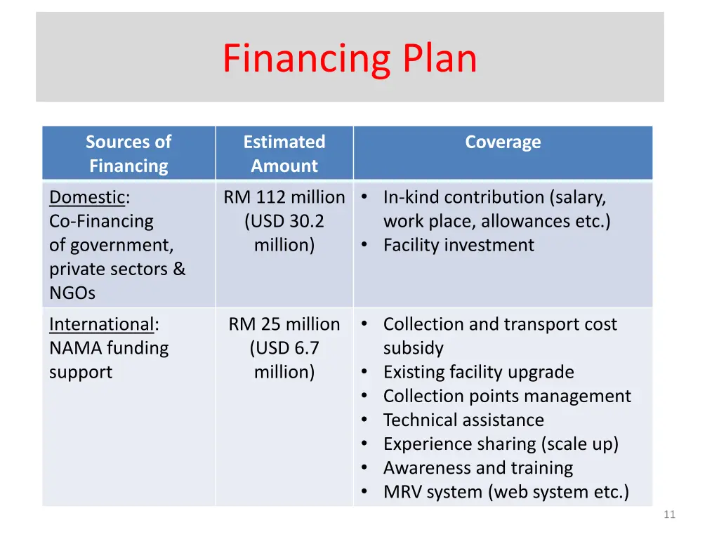 financing plan