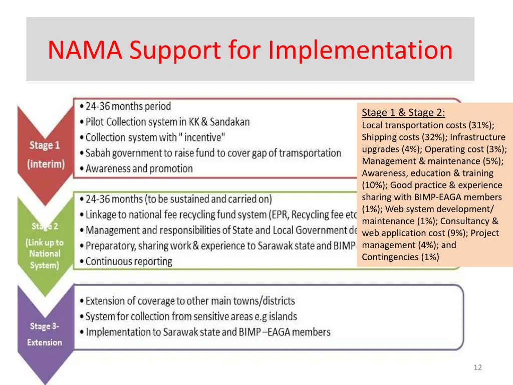 nama support for implementation