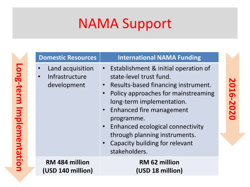 nama support