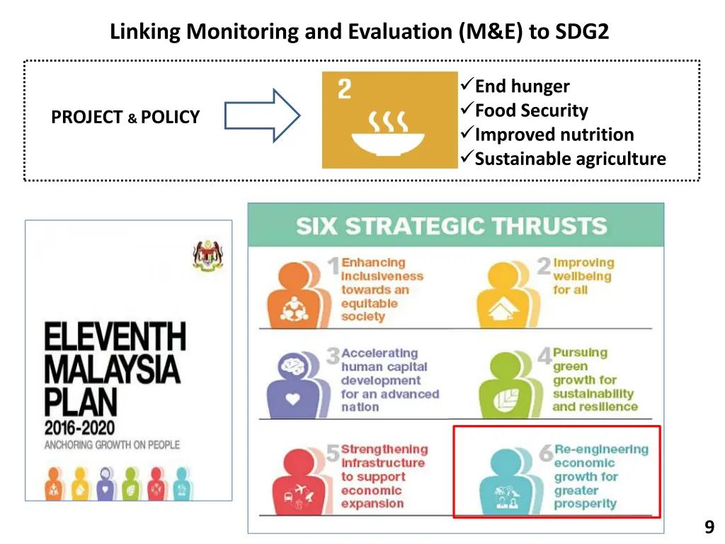 linking monitoring and evaluation m e to sdg2