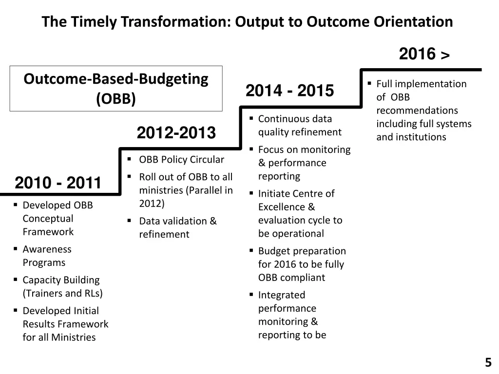 the timely transformation output to outcome 1