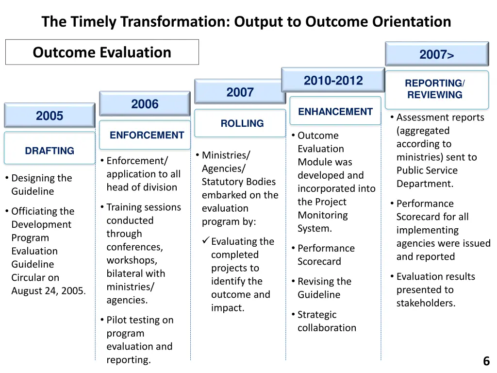 the timely transformation output to outcome 2